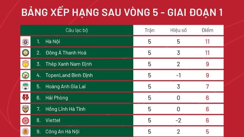 Bảng xếp hạng bóng đá Việt Nam V-League